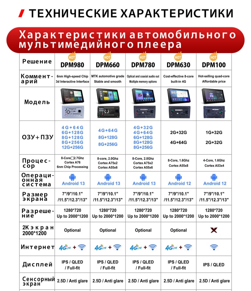 7-дюймовая автомобильная магнитола и автомобильная мультимедиа DPM1007