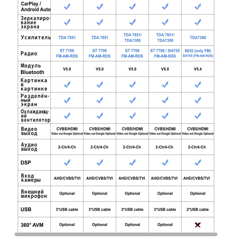 7-дюймовая автомобильная магнитола и автомобильная мультимедиа DPM1007
