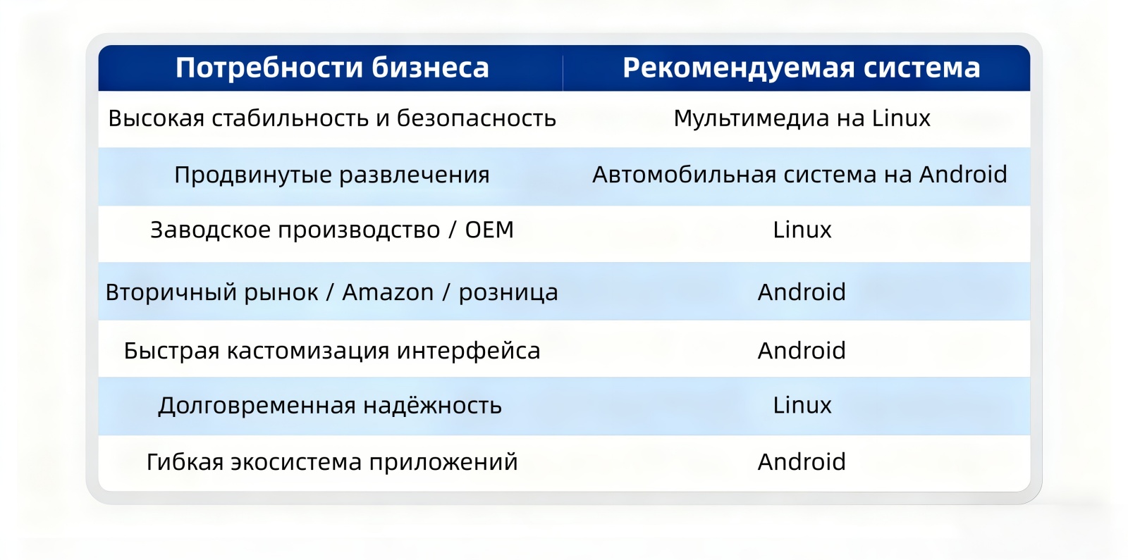 Android vs Linux: Какая автомобильная мультимедийная система подходит вашему бизнесу?cid=6 Android vs Linux: Какая автомобильная мультимедийная система подходит вашему бизнесу?cid=6