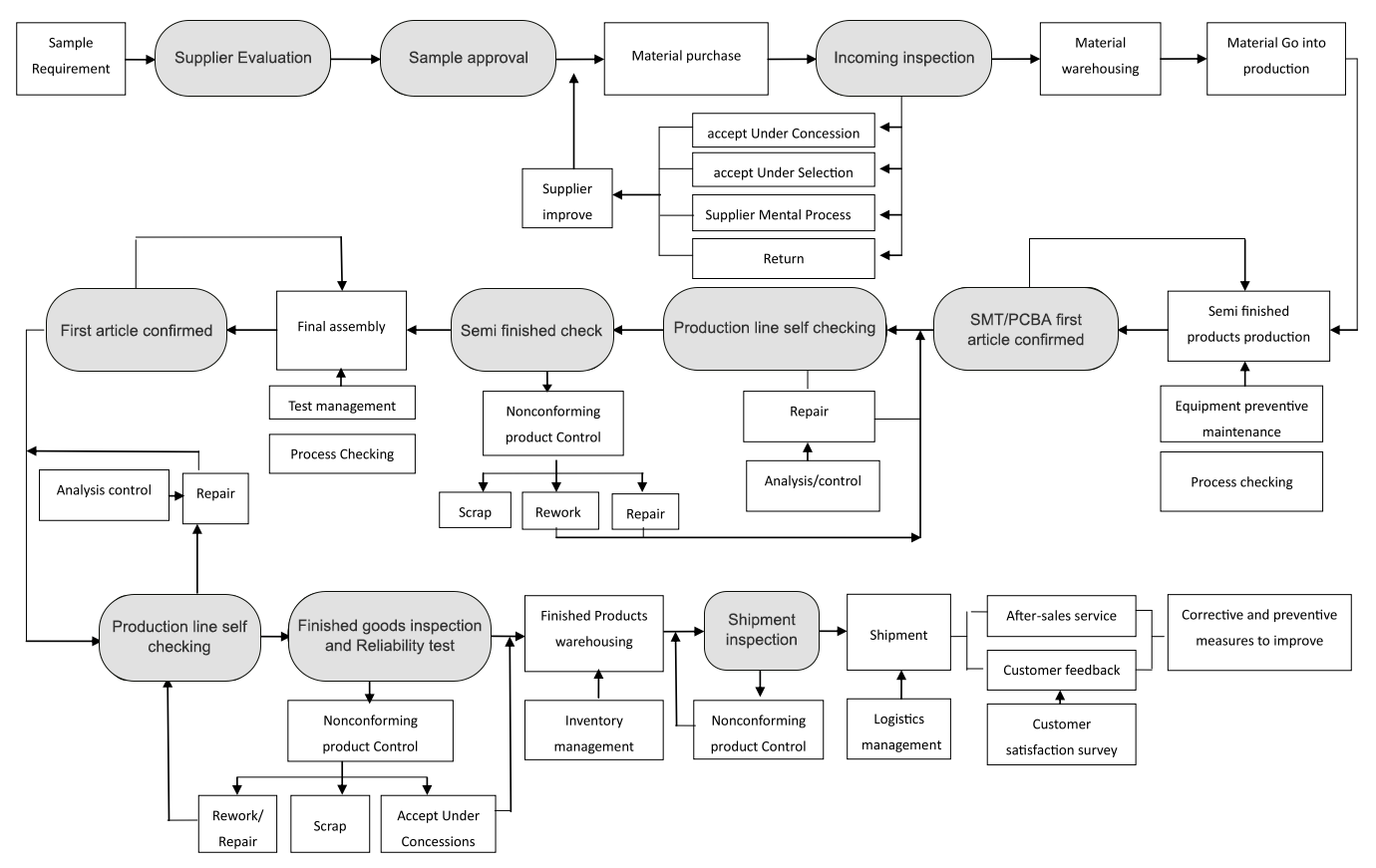 Ключевые этапы разработки OEM автомобильных радиосистем