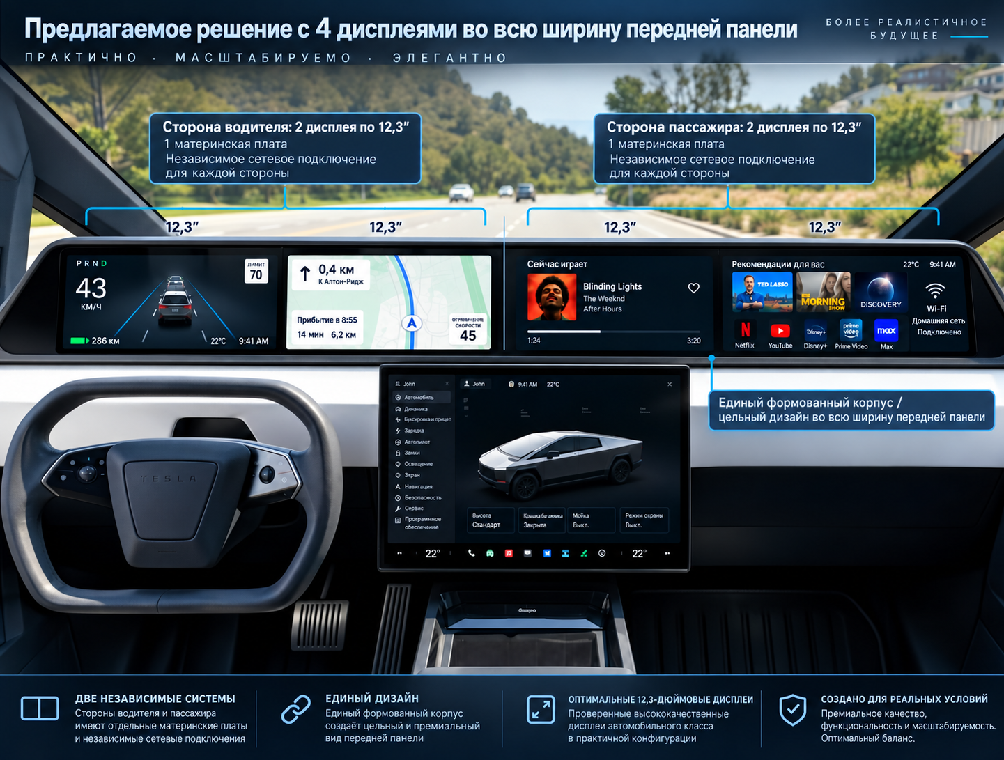 Как разработать автомобильную мультимедийную систему с четырьмя экранами во всю ширину передней панели на базе двухэкранной технологии Как разработать автомобильную мультимедийную систему с четырьмя экранами во всю ширину передней панели на базе двухэкранной технологии