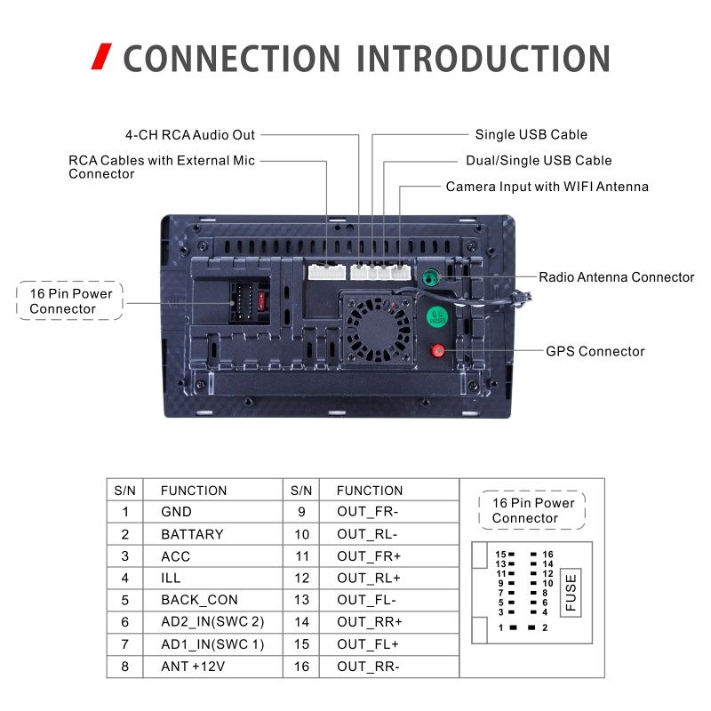 10.1-дюймовая автомобильная магнитола и автомобильная мультимедиа DPM1010